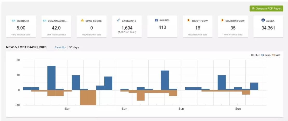 Linkody : L'outil de suivi des backlinks pour les professionnels du marketing 2 Visuel Linkody