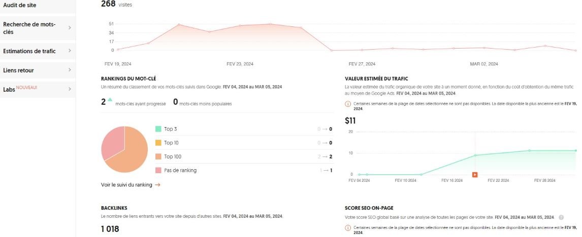 Ubersuggest pour maîtriser le référencement naturel avec Neil Patel 2 Visuel de Ubersuggest