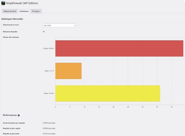 NinjaFirewall : Protège votre site web 2 visuel ninjafirewall 2024