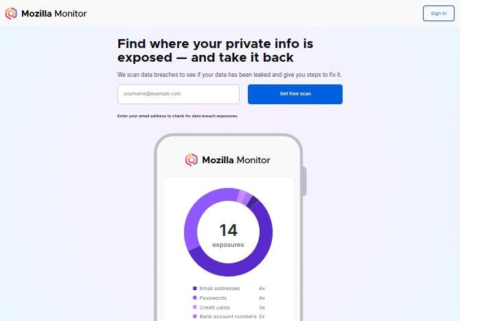 Mozilla monitor 2024
