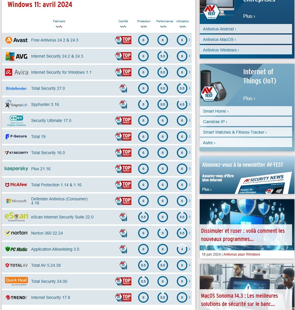AV-Test tout pour choisir le bon antivirus 1 visuel avtest 2024