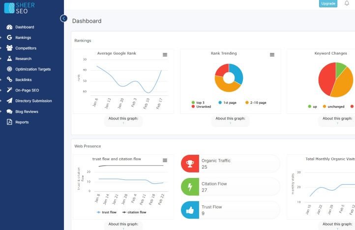 SheerSEO : Un outil SEO abordable pour suivre vos positions et backlinks 2 Visuel SheerSEO 2025