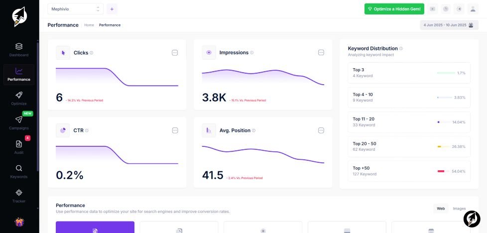 Clickrank augmente votre trafic web
