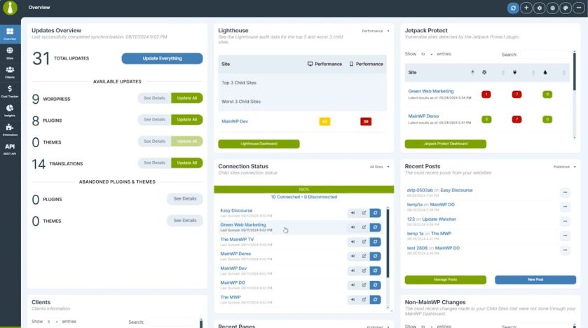 MainWP : gestion autonome et privée de vos sites WordPress 2 Tableau de Bord de MainWP