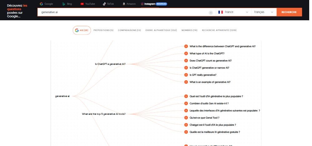AnswerThePublic : boostez vos contenus avec l’analyse de recherche 2 exemple résultats Asnwerthepublic