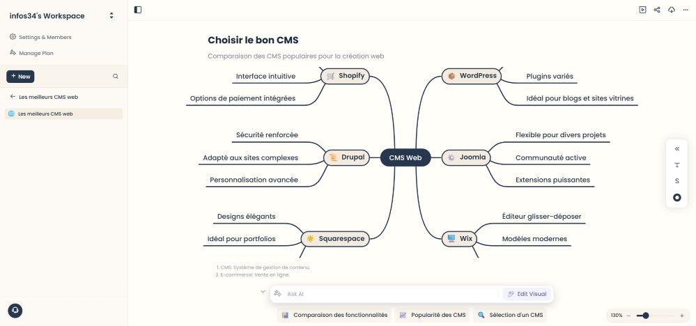 MyLens.ai : copilote IA pour la veille et la recherche 2 visualisez tout rapidement grâce à l'ia