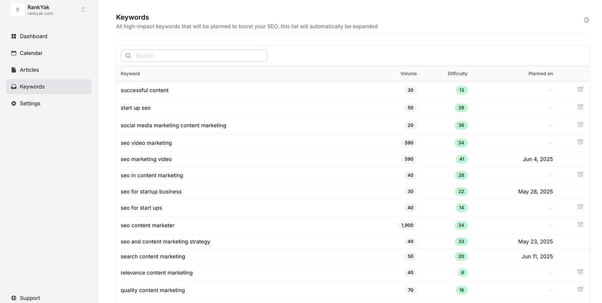 ranyak le seo sans stress - interface utilisateur