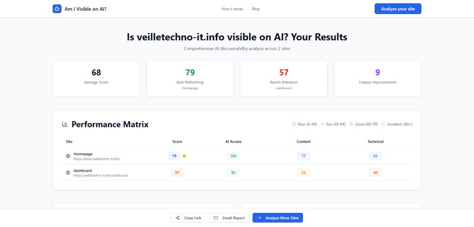 etes vous visible sur chatgpt ? voici comment le savoir