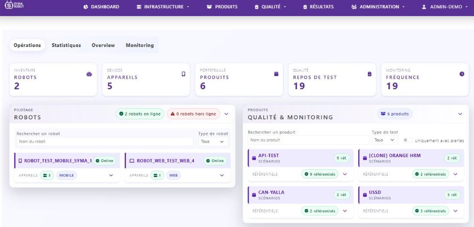 capture d'écran du tableau de bord de veille technologique